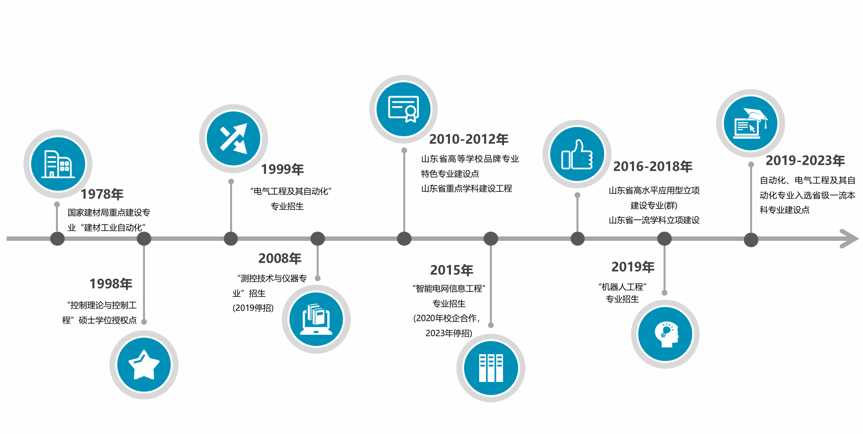 信息技术历史沿革图片